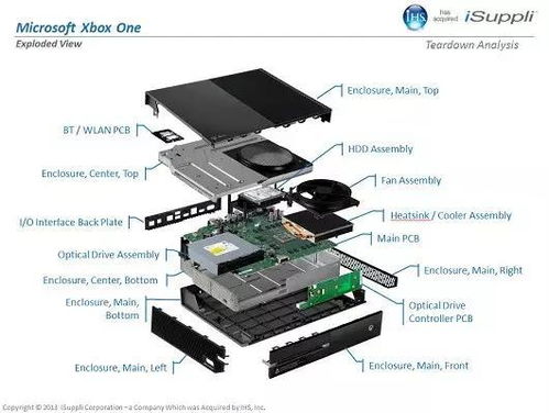 收藏,部分電子產品拆解