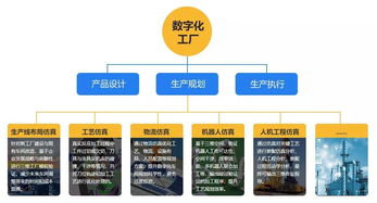 生產(chǎn)系統(tǒng)仿真軟件 驅(qū)動(dòng)數(shù)字化工廠落地的核心技術(shù)引擎