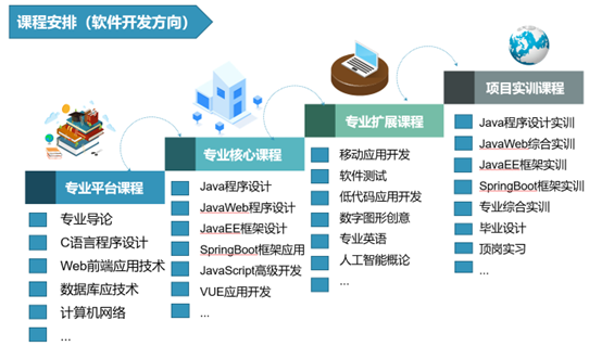 軟件技術(shù)開(kāi)發(fā) 從需求到落地的工程智慧