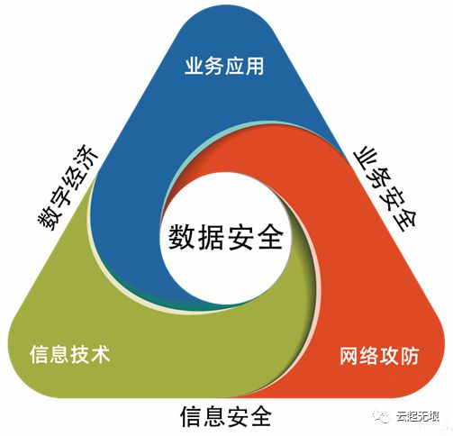 云起無(wú)垠實(shí)力入選2022年度中國(guó)數(shù)字安全能力圖譜，彰顯網(wǎng)絡(luò)技術(shù)開發(fā)新突破