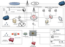 濟(jì)南萬(wàn)億網(wǎng)絡(luò)科技 引領(lǐng)網(wǎng)絡(luò)技術(shù)開發(fā)，驅(qū)動(dòng)數(shù)字化轉(zhuǎn)型