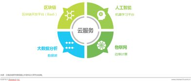 艾瑞 中國(guó)互聯(lián)網(wǎng)發(fā)展醞釀的行業(yè)變革力與網(wǎng)絡(luò)技術(shù)開發(fā)